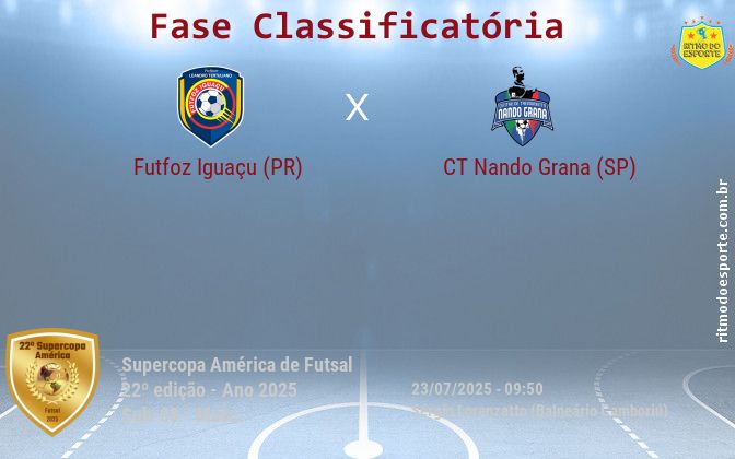 Resultado da partida