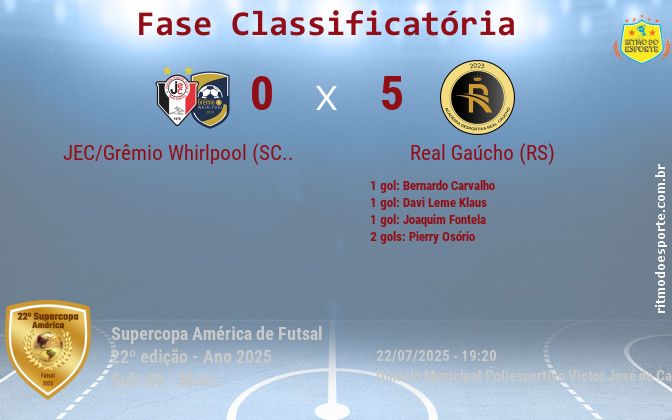 Resultado da partida