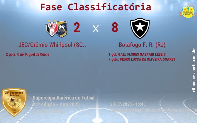 Resultado da partida