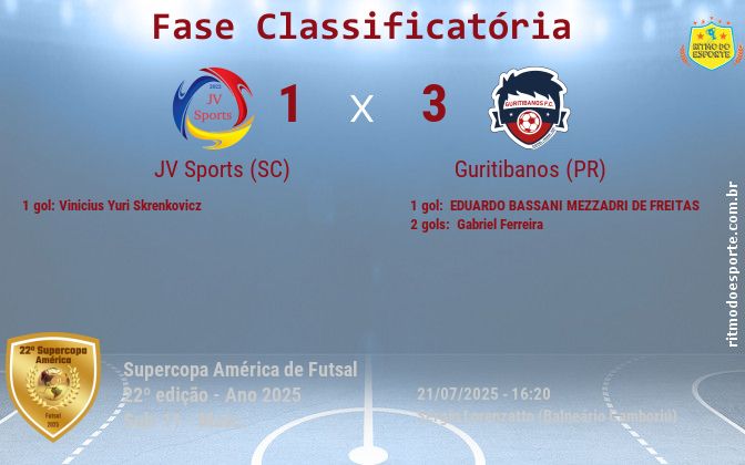 Resultado da partida