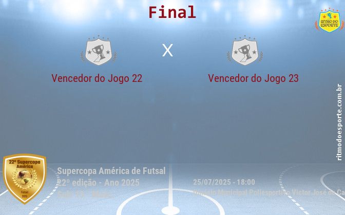 Resultado da partida