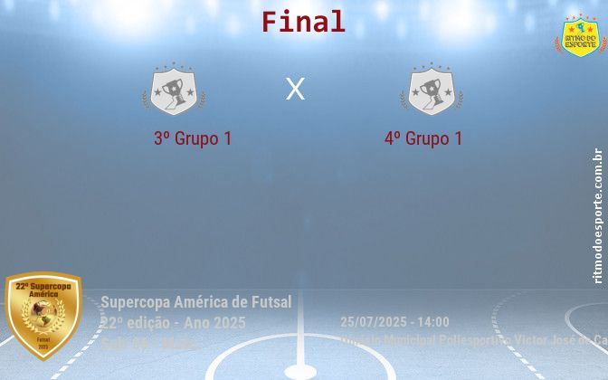 Resultado da partida