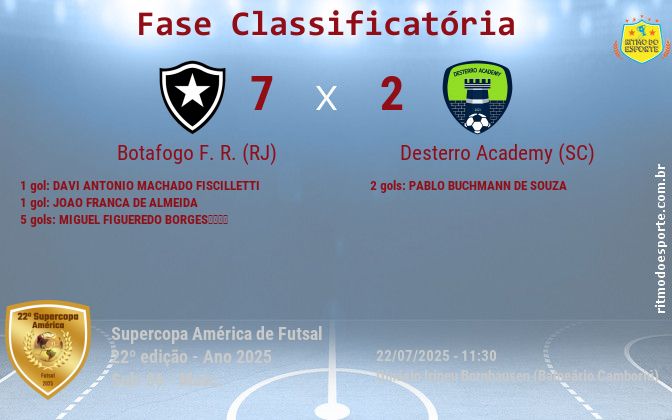 Resultado da partida
