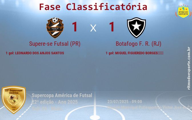 Resultado da partida