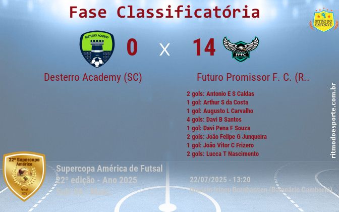 Resultado da partida