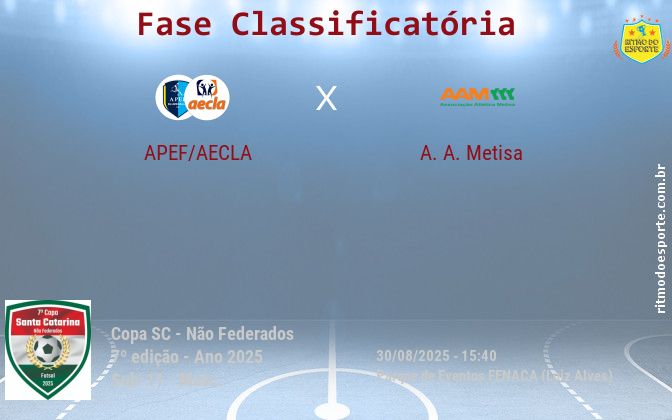 Resultado da partida